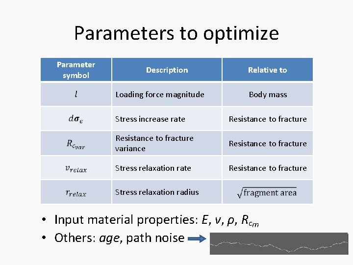 Parameters to optimize Parameter symbol Description Loading force magnitude Relative to Body mass Stress