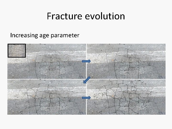Fracture evolution Increasing age parameter 