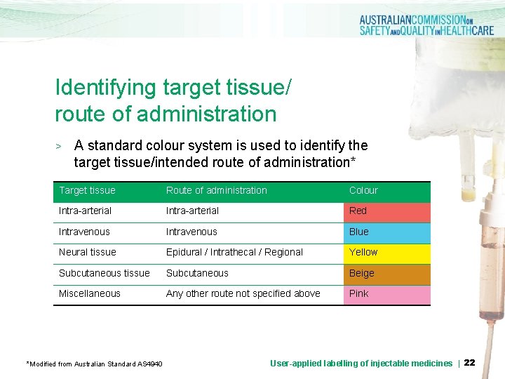 Identifying target tissue/ route of administration > A standard colour system is used to