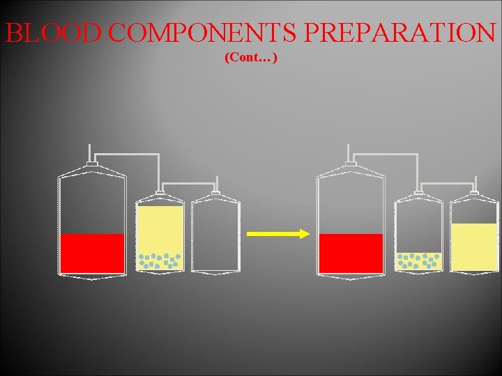 BLOOD COMPONENTS PREPARATION (Cont…) 