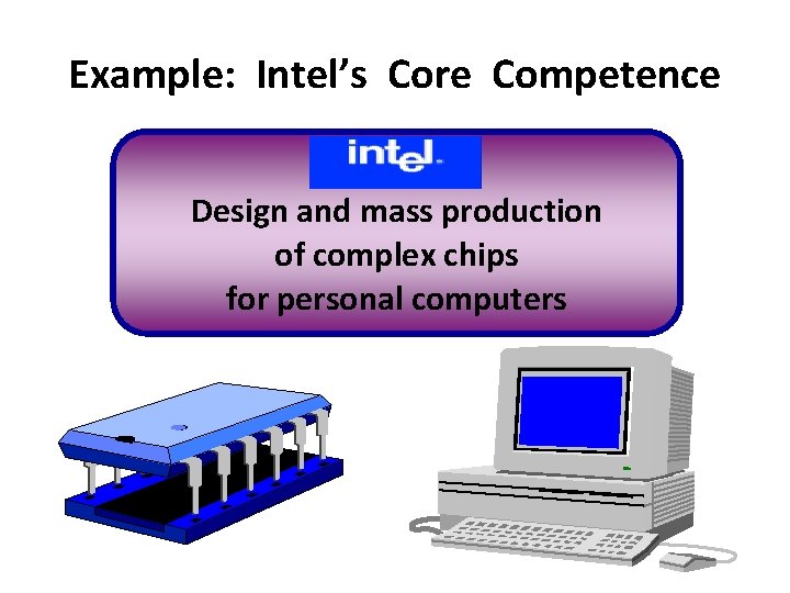 Example: Intel’s Core Competence Design and mass production of complex chips for personal computers