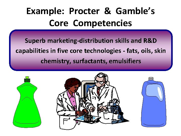 Example: Procter & Gamble’s Core Competencies Superb marketing-distribution skills and R&D capabilities in five