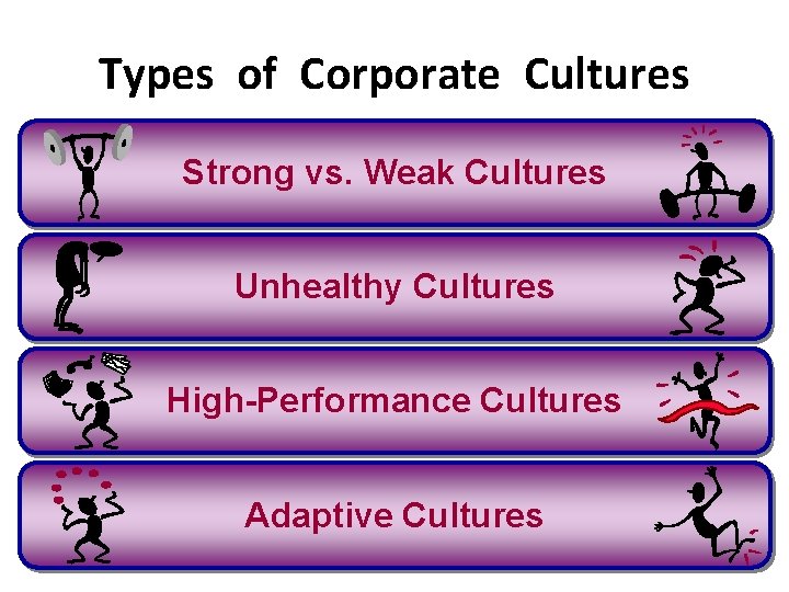Types of Corporate Cultures Strong vs. Weak Cultures Unhealthy Cultures High-Performance Cultures Adaptive Cultures