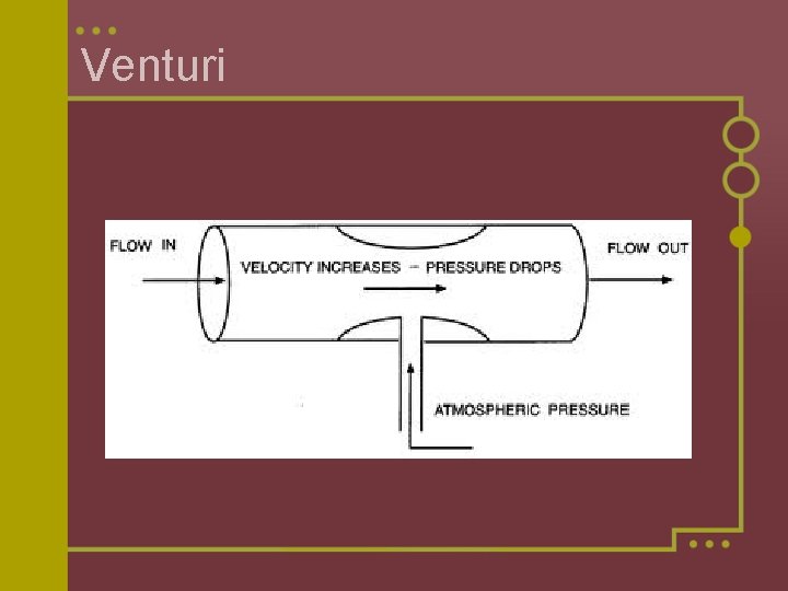 Venturi Venturi