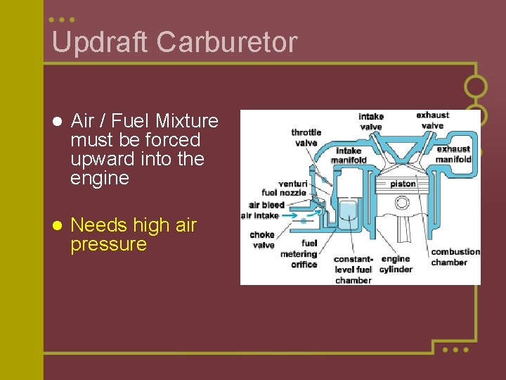 Updraft Carburetor l Air / Fuel Mixture must be forced upward into the engine Updraft Carburetor l Air / Fuel Mixture must be forced upward into the engine