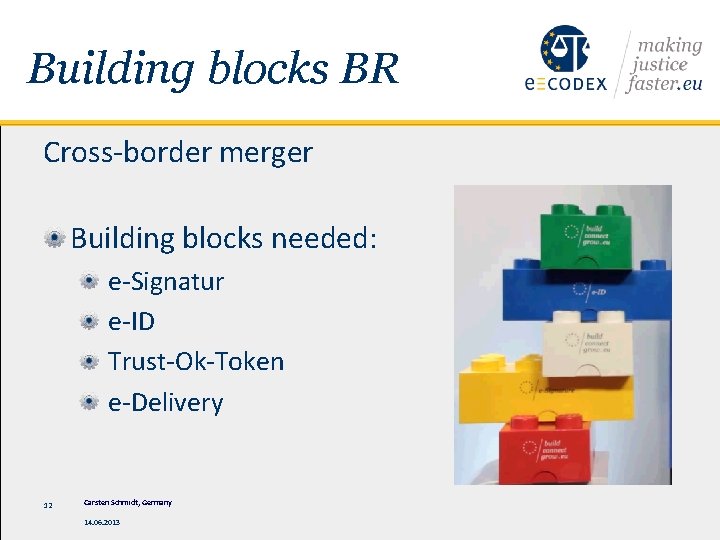 Building blocks BR Cross-border merger Building blocks needed: e-Signatur e-ID Trust-Ok-Token e-Delivery 12 Carsten