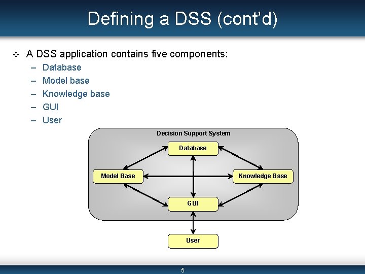 Defining a DSS (cont’d) v A DSS application contains five components: – – –