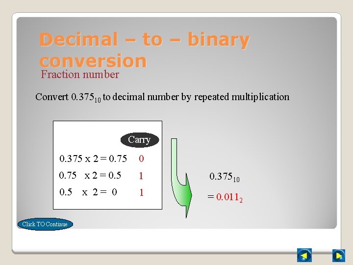 Decimal – to – binary conversion Fraction number Convert 0. 37510 to decimal number