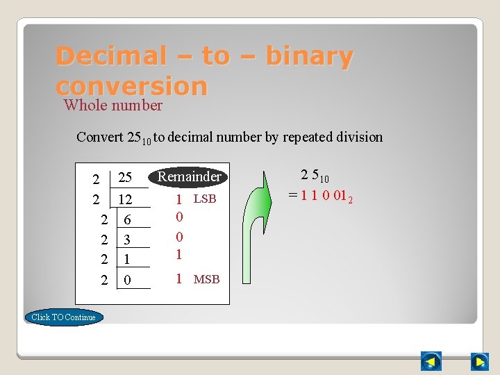Decimal – to – binary conversion Whole number Convert 2510 to decimal number by
