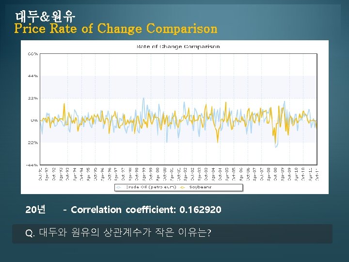 대두&원유 Price Comparison Asadal has been Rate running oneof of the. Change biggest domain