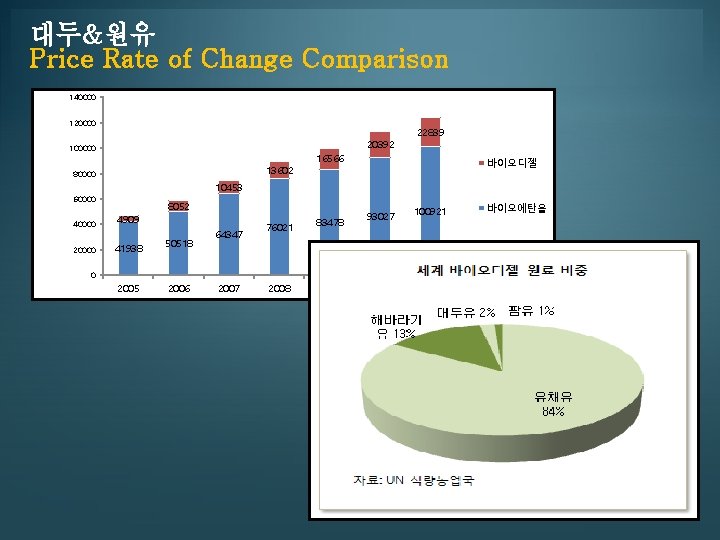 대두&원유 Price Comparison Asadal has been Rate running oneof of the. Change biggest domain