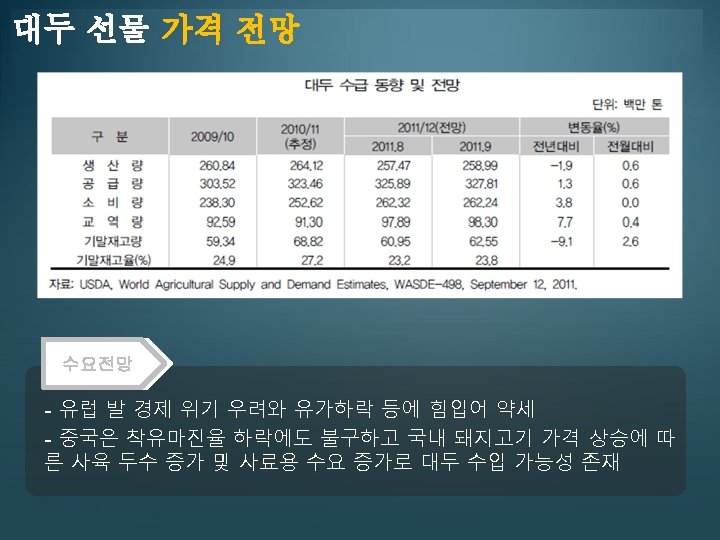 대두 선물 가격 전망 Asadal has been running one of the biggest domain and