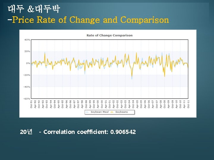 대두 &대두박 Asadal has been running one of the biggest domain and web hosting