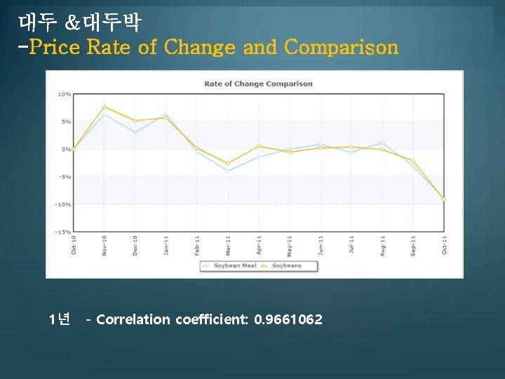 대두 &대두박 Asadal has been running one of the biggest domain and web hosting