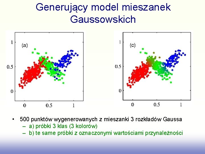 Generujący model mieszanek Gaussowskich • 500 punktów wygenerowanych z mieszanki 3 rozkładów Gaussa –