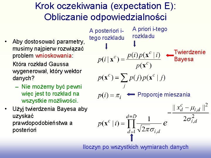 Krok oczekiwania (expectation E): Obliczanie odpowiedzialności • Aby dostosować parametry, musimy najpierw rozwiązać problem