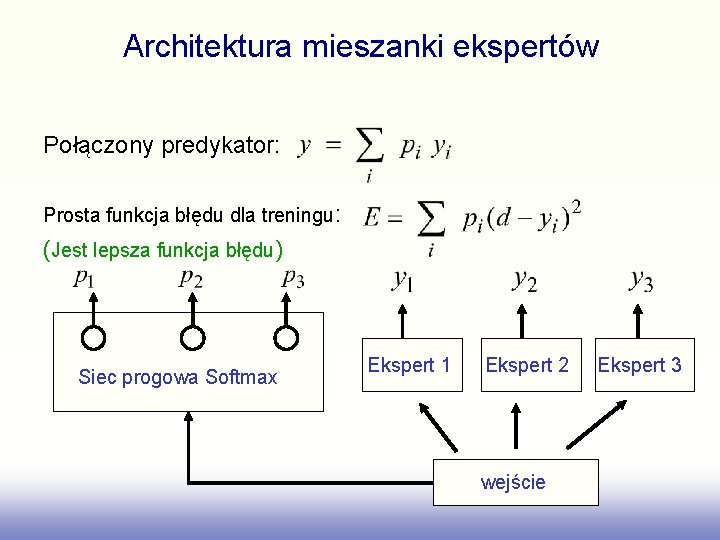 Architektura mieszanki ekspertów Połączony predykator: Prosta funkcja błędu dla treningu: (Jest lepsza funkcja błędu)