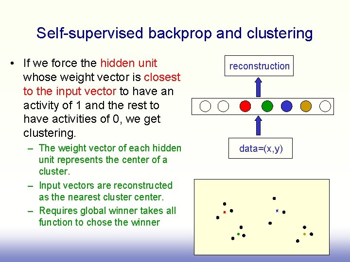 Self-supervised backprop and clustering • If we force the hidden unit whose weight vector