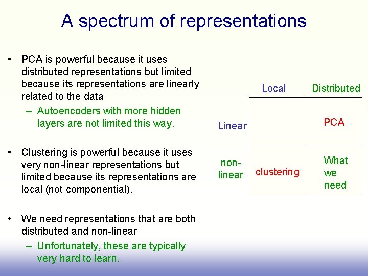 A spectrum of representations • PCA is powerful because it uses distributed representations but