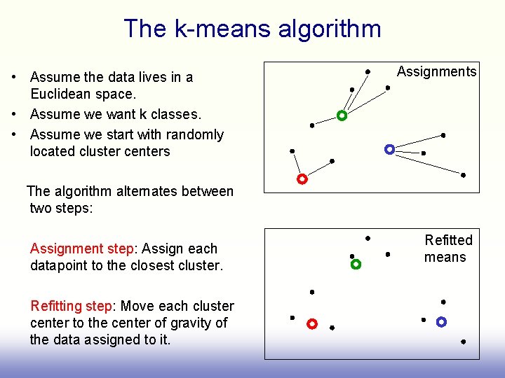 The k-means algorithm • Assume the data lives in a Euclidean space. • Assume