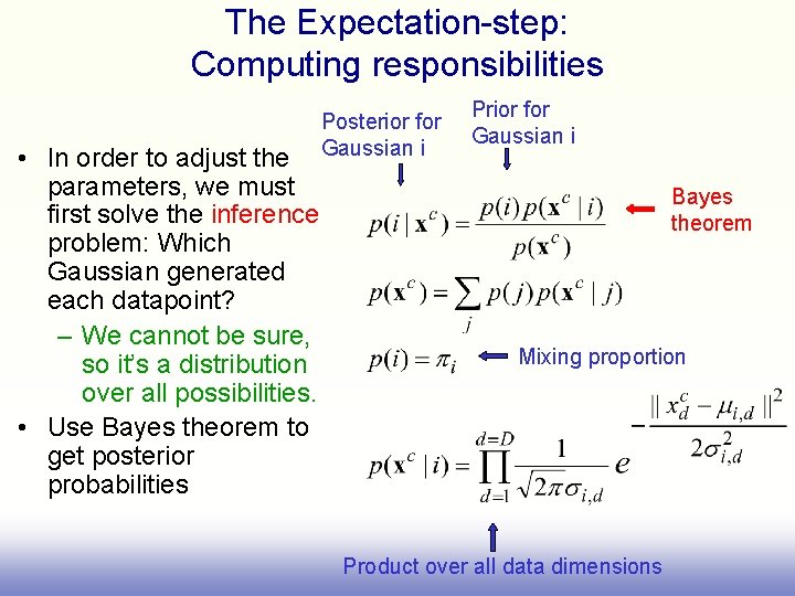 The Expectation-step: Computing responsibilities • In order to adjust the parameters, we must first