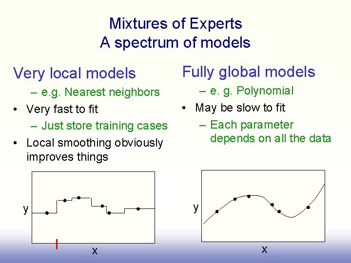Mixtures of Experts A spectrum of models Very local models Fully global models –