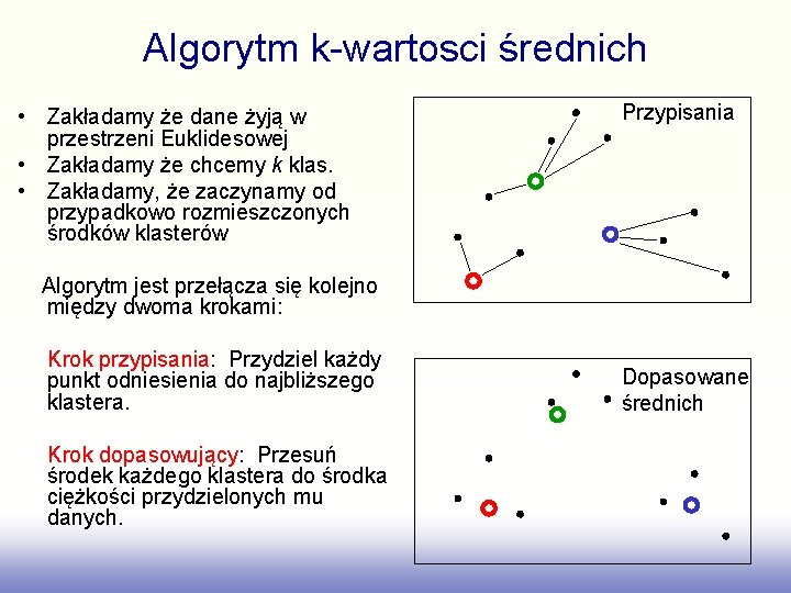 Algorytm k-wartosci średnich • Zakładamy że dane żyją w przestrzeni Euklidesowej • Zakładamy że