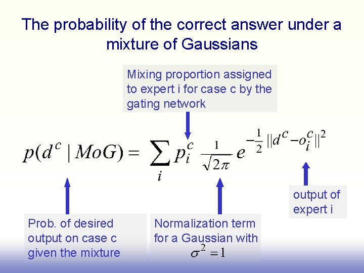 The probability of the correct answer under a mixture of Gaussians Mixing proportion assigned