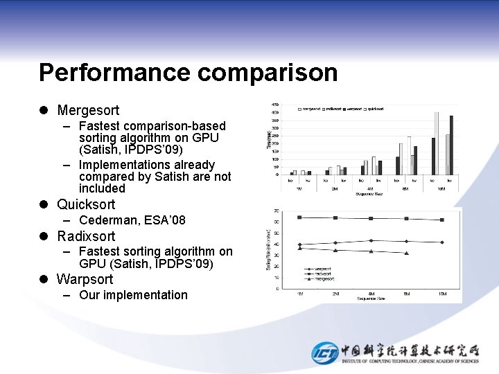 Performance comparison l Mergesort – Fastest comparison-based sorting algorithm on GPU (Satish, IPDPS’ 09)