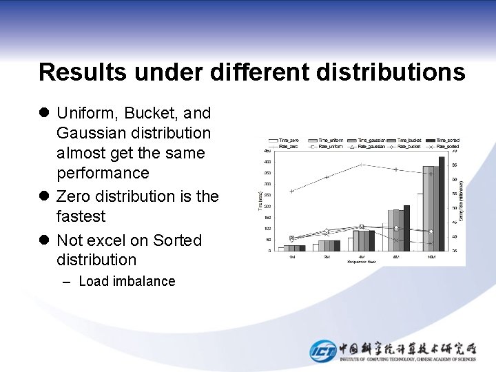 Results under different distributions l Uniform, Bucket, and Gaussian distribution almost get the same