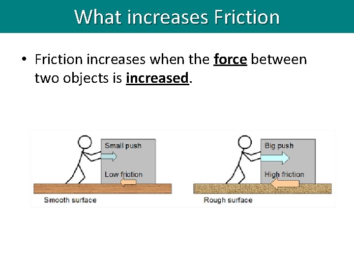 What increases Friction • Friction increases when the force between two objects is increased.