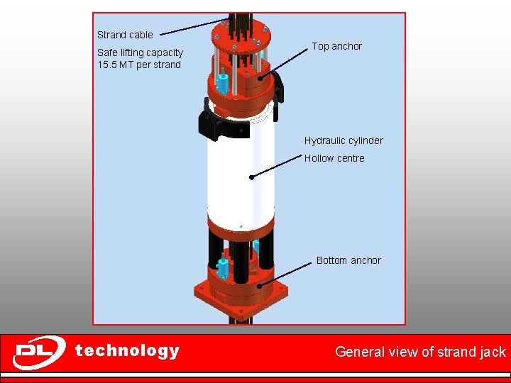 Strand cable Safe lifting capacity 15. 5 MT per strand Top anchor Hydraulic cylinder