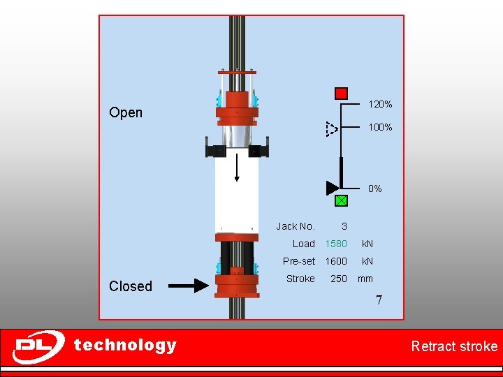 120% Open 100% 0% Closed technology Jack No. 3 Load 1580 k. N Pre-set