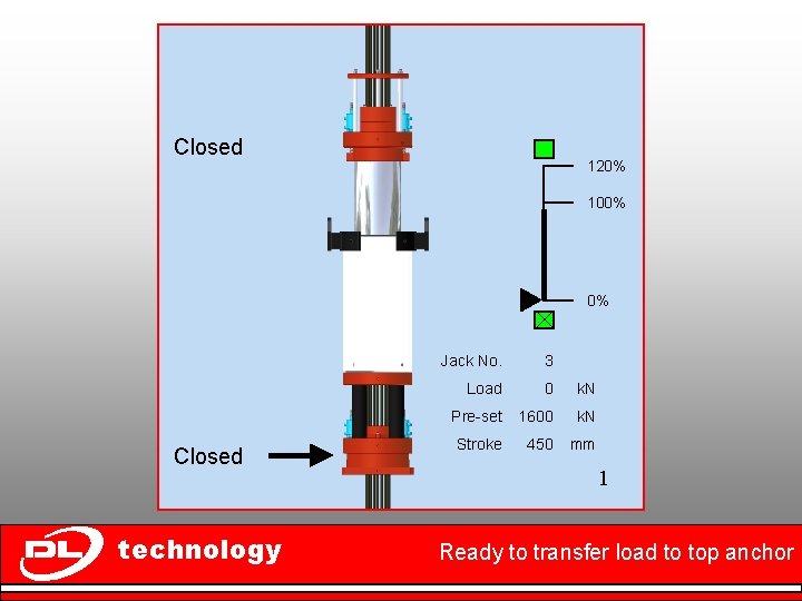 Closed 120% 100% 0% Closed technology Jack No. 3 Load 0 k. N Pre-set