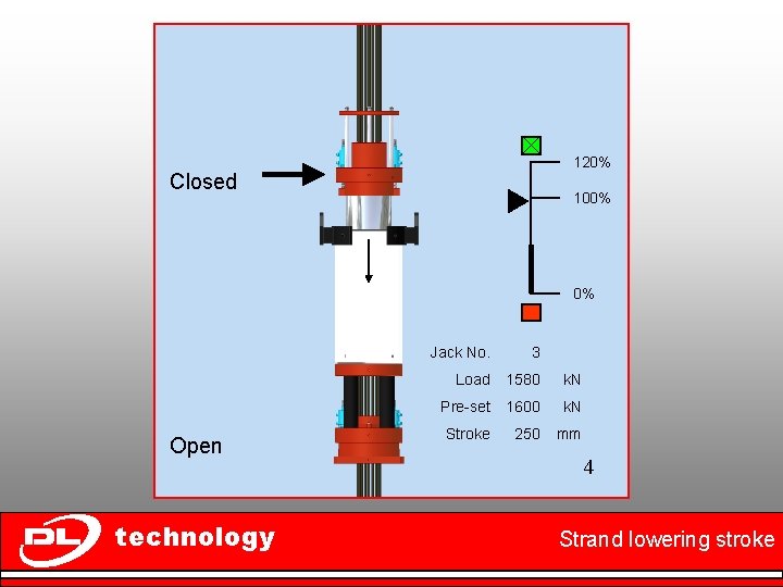 120% Closed 100% 0% Open technology Jack No. 3 Load 1580 k. N Pre-set