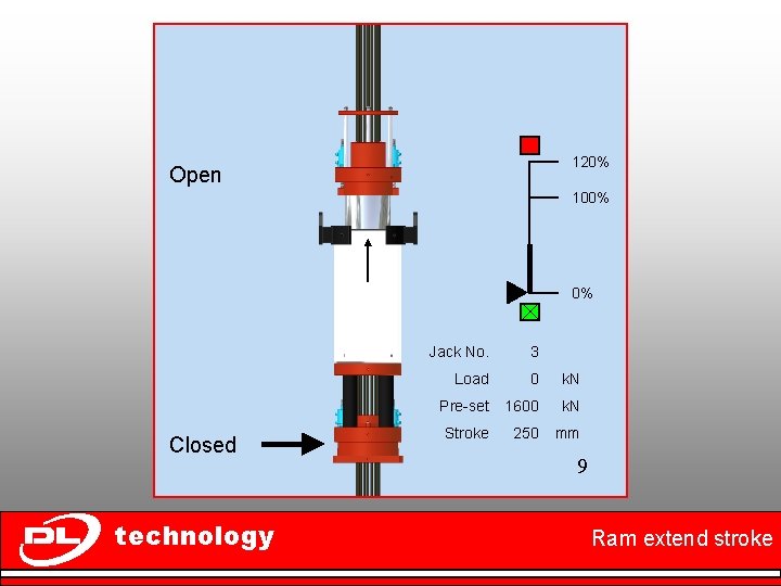 120% Open 100% 0% Closed technology Jack No. 3 Load 0 k. N Pre-set