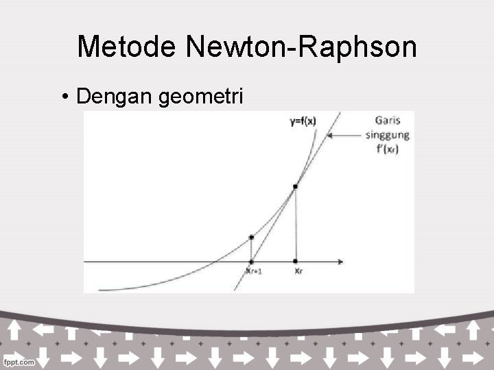 Metode Newton-Raphson • Dengan geometri 