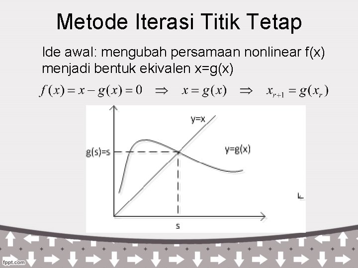 Metode Iterasi Titik Tetap Ide awal: mengubah persamaan nonlinear f(x) menjadi bentuk ekivalen x=g(x)