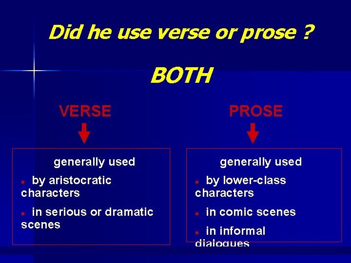 Did he use verse or prose ? BOTH VERSE PROSE generally used by aristocratic