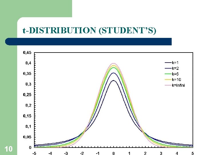 t-DISTRIBUTION (STUDENT’S) 10 t-DISTRIBUTION (STUDENT’S) 10