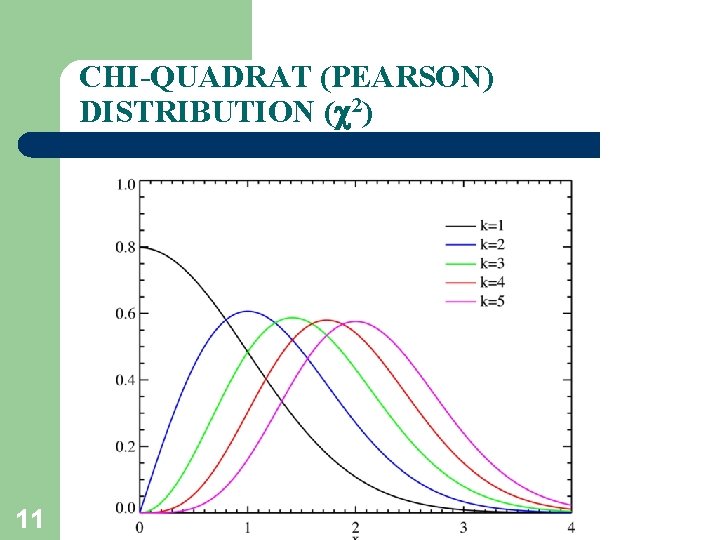 CHI-QUADRAT (PEARSON) DISTRIBUTION ( 2) 11 CHI-QUADRAT (PEARSON) DISTRIBUTION ( 2) 11
