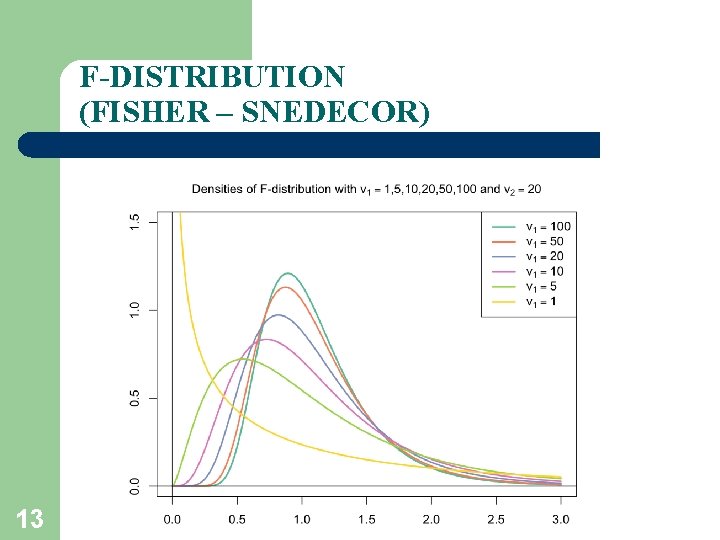 F-DISTRIBUTION (FISHER – SNEDECOR) 13 F-DISTRIBUTION (FISHER – SNEDECOR) 13