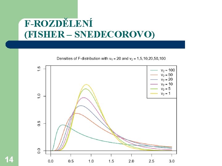 F-ROZDĚLENÍ (FISHER – SNEDECOROVO) 14 F-ROZDĚLENÍ (FISHER – SNEDECOROVO) 14
