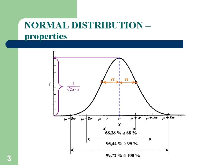 NORMAL DISTRIBUTION – properties 3 NORMAL DISTRIBUTION – properties 3