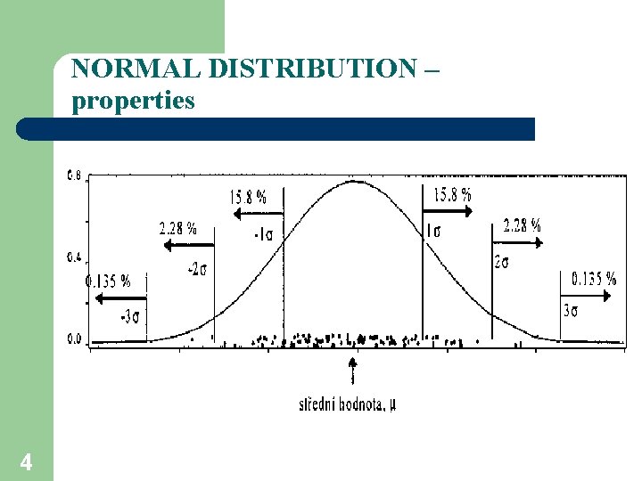 NORMAL DISTRIBUTION – properties 4 NORMAL DISTRIBUTION – properties 4