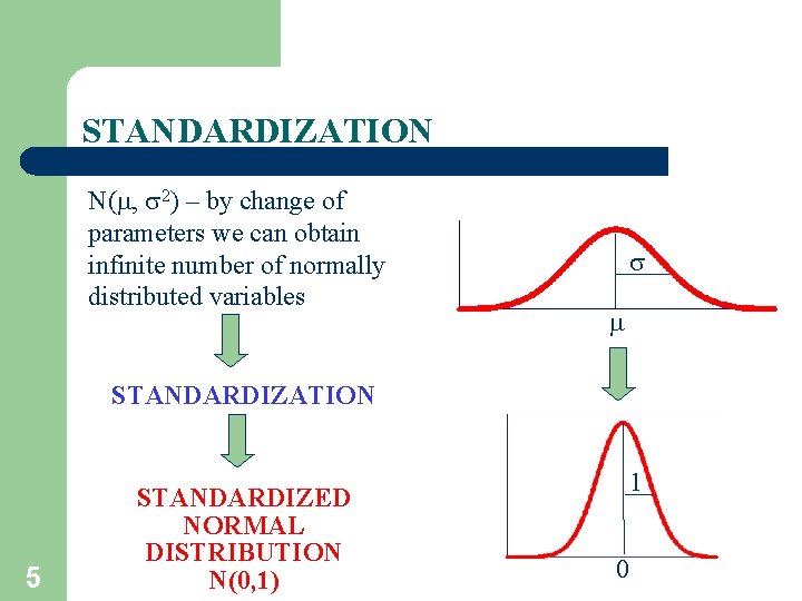 STANDARDIZATION N( , 2) – by change of parameters we can obtain infinite number STANDARDIZATION N( , 2) – by change of parameters we can obtain infinite number
