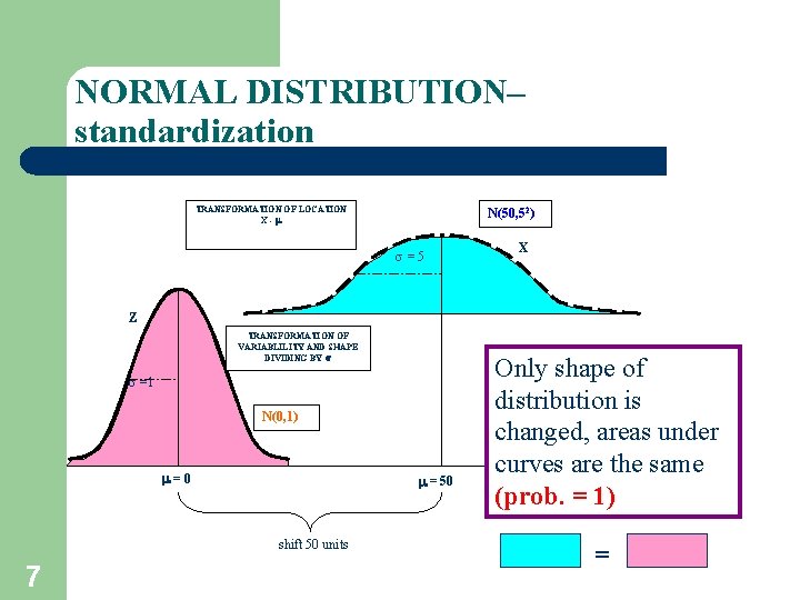 NORMAL DISTRIBUTION– standardization TRANSFORMATION OF LOCATION X- N(50, 52) =5 X Z TRANSFORMATION OF NORMAL DISTRIBUTION– standardization TRANSFORMATION OF LOCATION X- N(50, 52) =5 X Z TRANSFORMATION OF