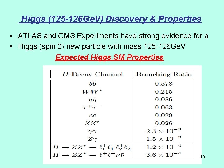 Higgs (125 -126 Ge. V) Discovery & Properties • ATLAS and CMS Experiments have