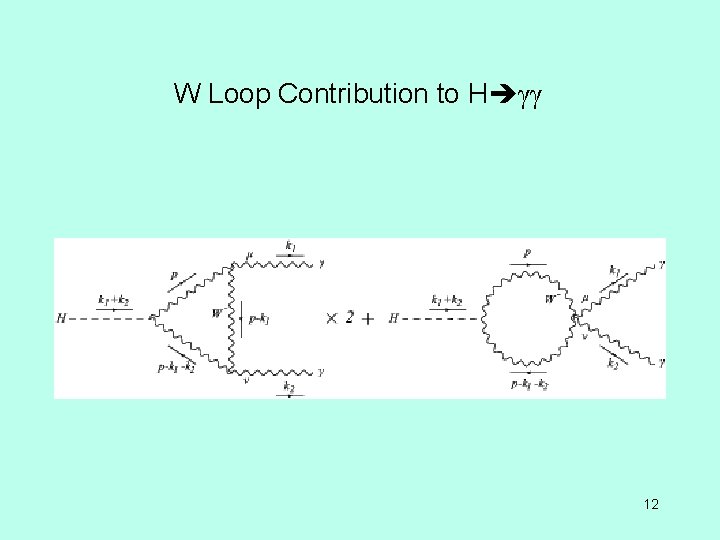 W Loop Contribution to H γγ 12 