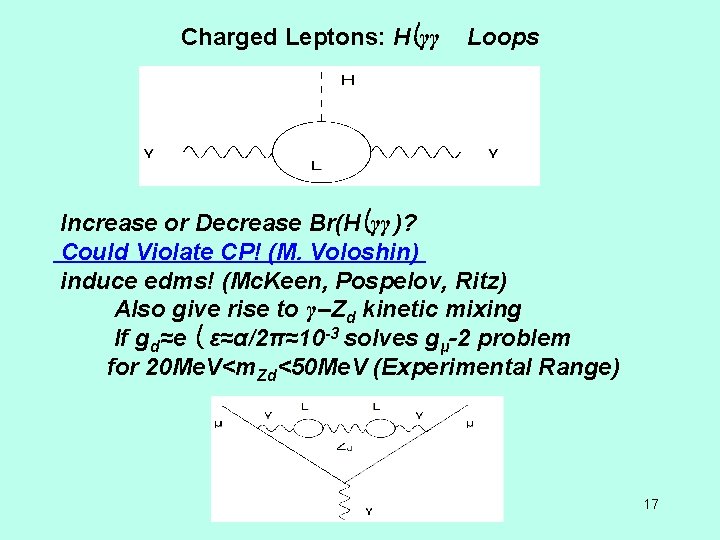 Charged Leptons: H γγ Loops Increase or Decrease Br(H γγ )? Could Violate CP!